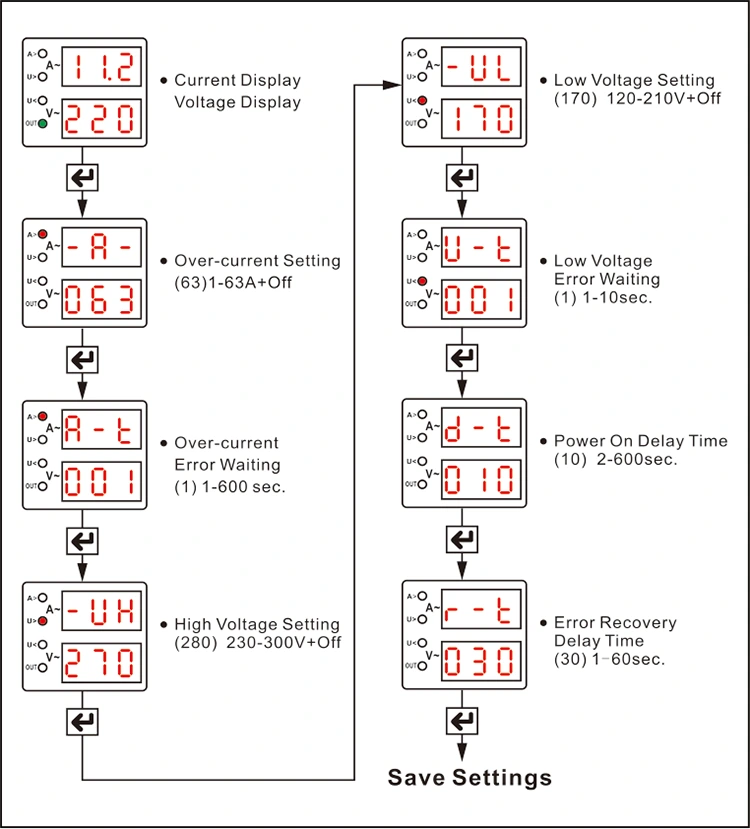 Electrical Voltage Surge Protector